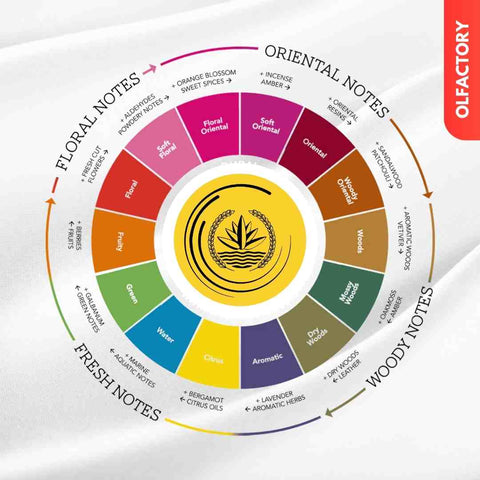 Attar BK Golden Premium Attar